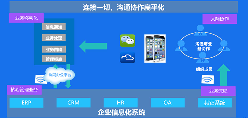 在信息化时代,选择一家优秀的软件定制开发公司对于企业的长远发展至关重要。本文将从多个维度探讨如何挑选合适的软件定制开发公司,帮助企业在众多选项中找到最符合需求的合作伙伴。