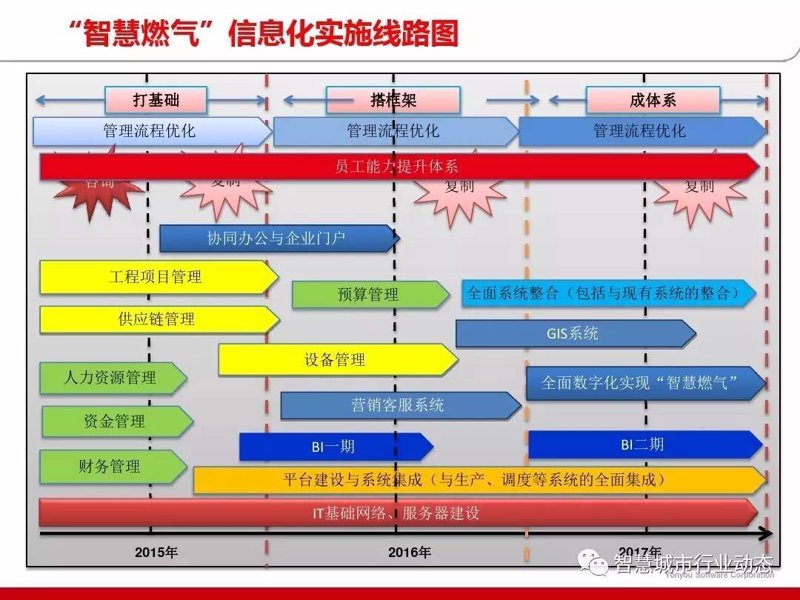 企业信息化建设是一项复杂但至关重要的任务,它涉及到众多方面。那么,企业信息化建设都包括哪些内容呢?让我们一起来看看。