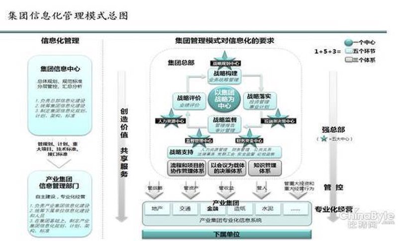 在数字化转型的大潮中，企业信息化管理系统的重要性不言而喻。那么，企业究竟应该如何选择适合自己的信息化管理系统呢？今天我们就来聊聊几种常见的企业信息化管理系统的类型。