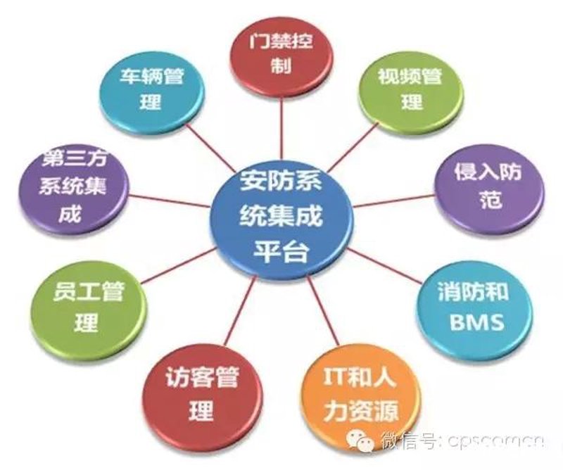 企业信息化建设涵盖了多个方面,如何全面地构建自己的信息系统?这不仅是一门技术活,更是一场管理变革。