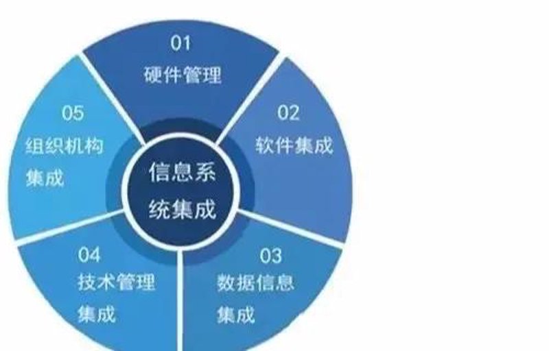 企业在选择信息化管理系统时，往往面临着多种选项和考量。今天我们就来聊聊几种常见的企业信息化管理系统，并通过实际案例来看看它们如何帮助企业实现数字化转型。