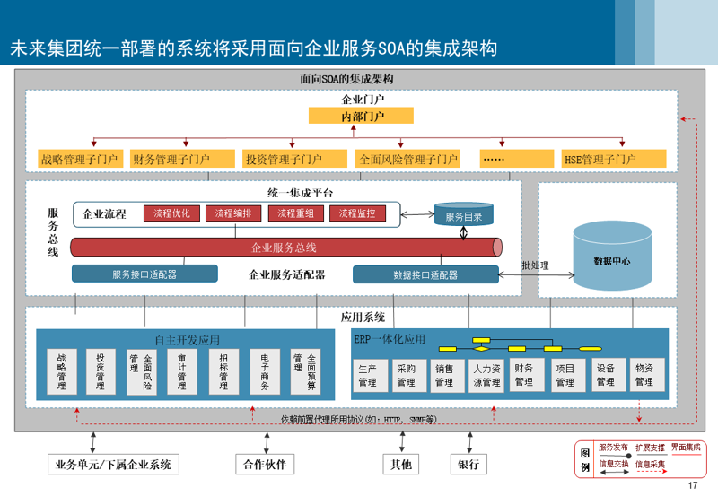 访谈记录：关于企业信息化管理系统的对话