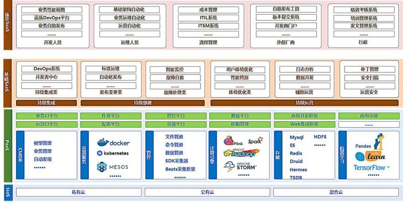 企业信息化管理系统有哪些？不同行业、规模的企业在选择时应该如何权衡呢？今天我们就来一起看看。